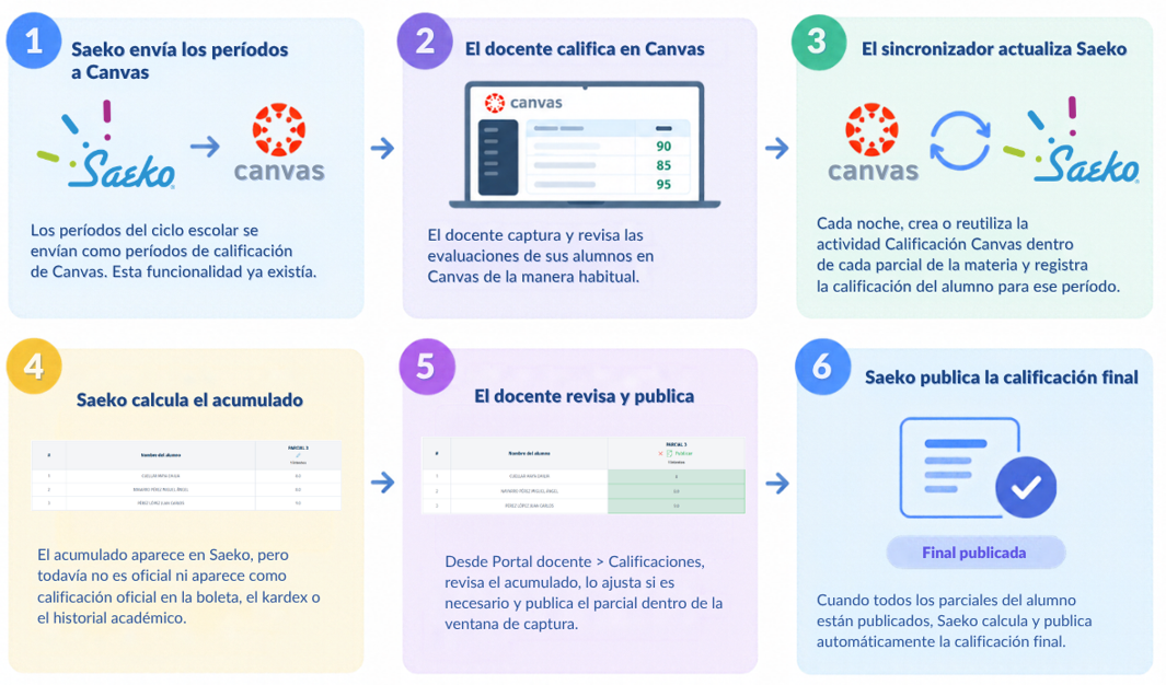 moda_parciales